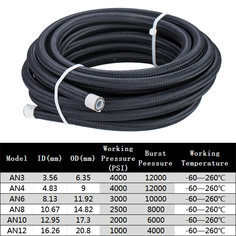 2M/3M/5M AN4 AN6 AN8 AN10 Evre - Ptfe Tape Thread incelemesi ve fiyatı